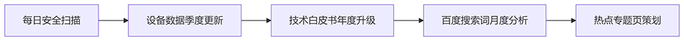 ɳάϵ
