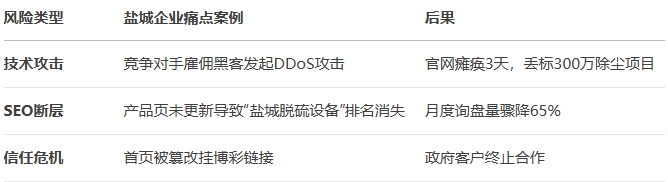 豸վ3