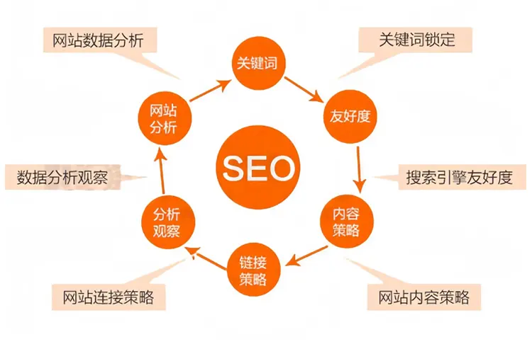 �γ���վ�Ż���˾��URL�淶������վSEO������