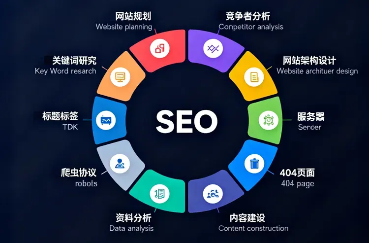 ��ҵ��վ������SEO�������𣺴���ǿ���������