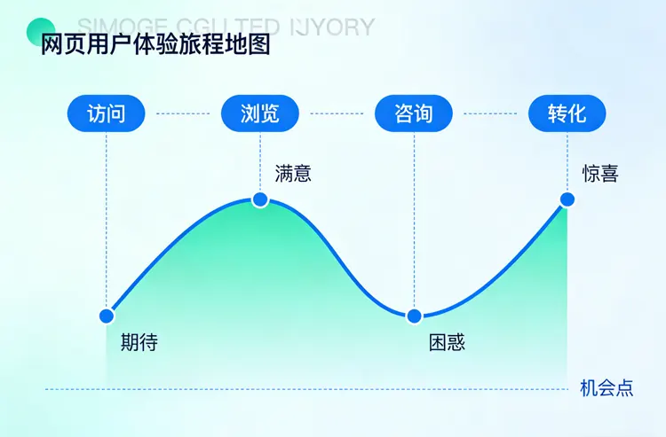 ��ҳ��Ƶ�������ԭ��